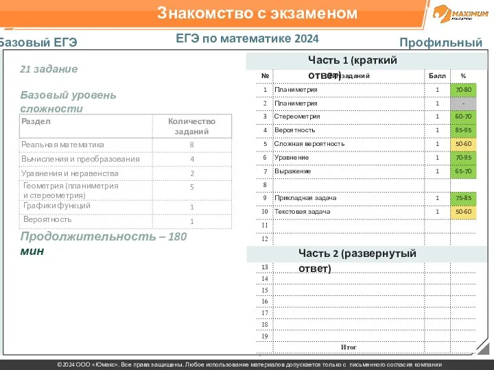 Знакомство с экзаменом ЕГЭ по математике 2024 Базовый ЕГЭ Профильный