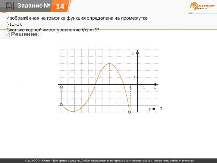 Изображённая на графике функция определена на промежутке (-11;-1). Сколько корней имеет уравнение f(x) = -3? 14