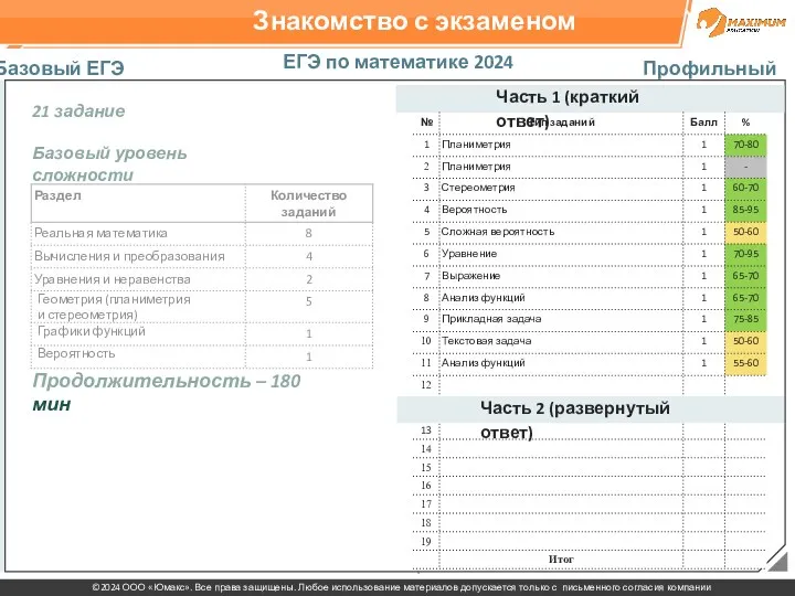 Знакомство с экзаменом ЕГЭ по математике 2024 Базовый ЕГЭ Профильный