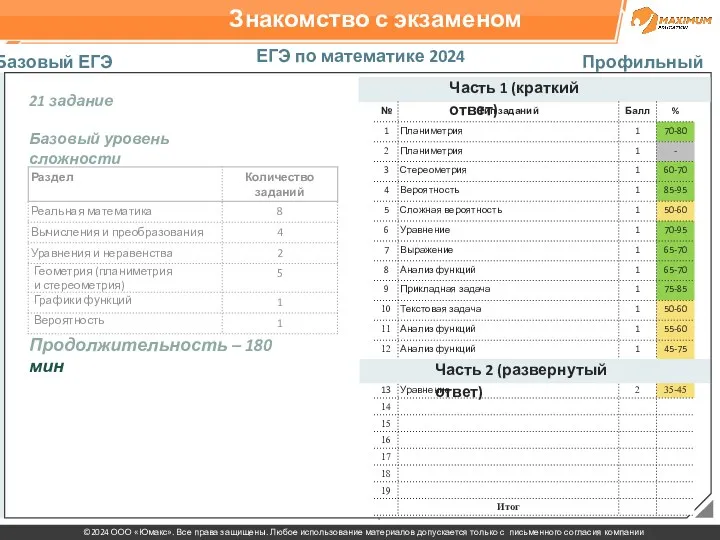 Знакомство с экзаменом ЕГЭ по математике 2024 Базовый ЕГЭ Профильный