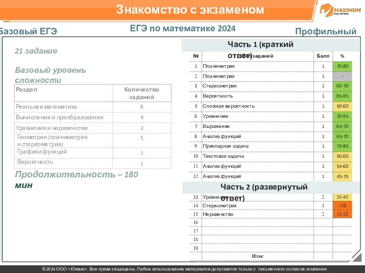 Знакомство с экзаменом ЕГЭ по математике 2024 Базовый ЕГЭ Профильный