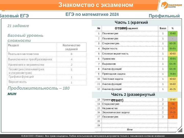 Знакомство с экзаменом ЕГЭ по математике 2024 Базовый ЕГЭ Профильный