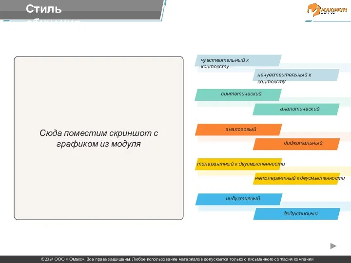 Сюда поместим скриншот с графиком из модуля чувствительный к контексту