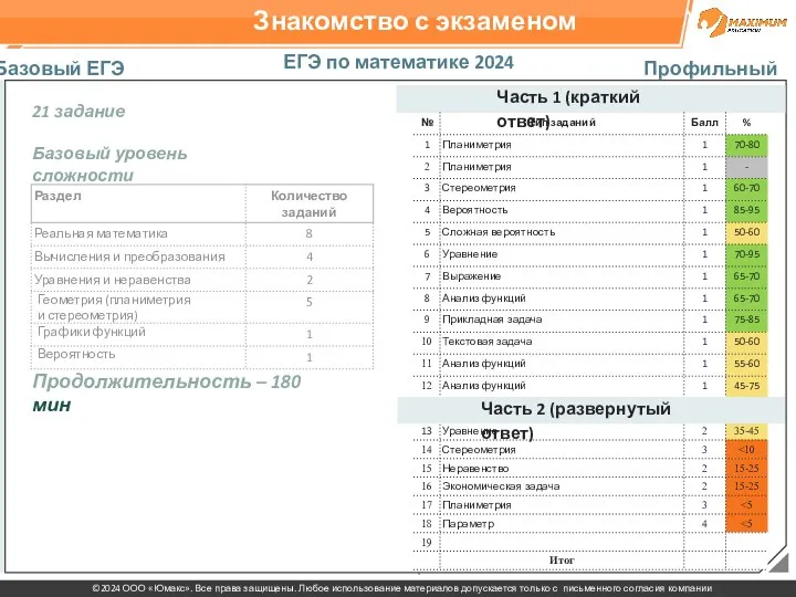 Знакомство с экзаменом ЕГЭ по математике 2024 Базовый ЕГЭ Профильный