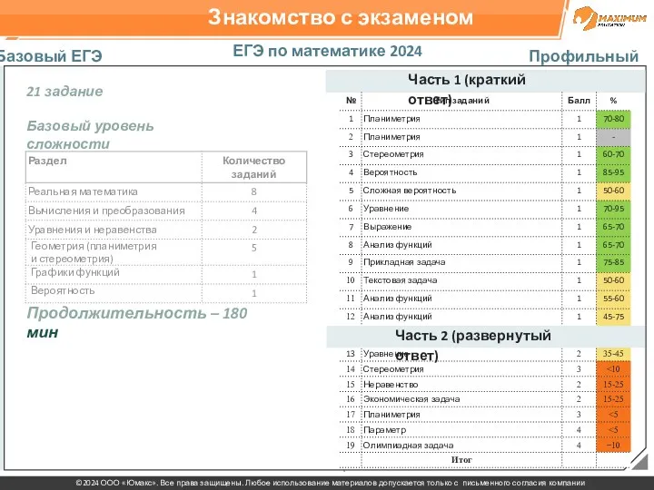 Знакомство с экзаменом ЕГЭ по математике 2024 Базовый ЕГЭ Профильный