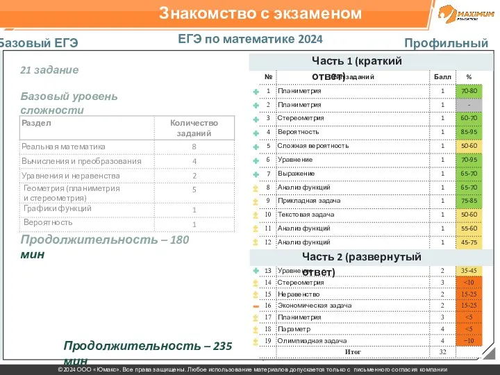 Знакомство с экзаменом ЕГЭ по математике 2024 Базовый ЕГЭ Профильный