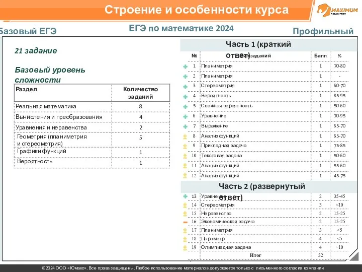 ЕГЭ по математике 2024 Базовый ЕГЭ Профильный ЕГЭ 21 задание