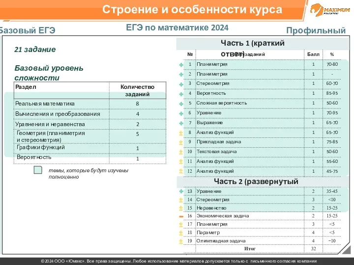 ЕГЭ по математике 2024 Базовый ЕГЭ Профильный ЕГЭ 21 задание