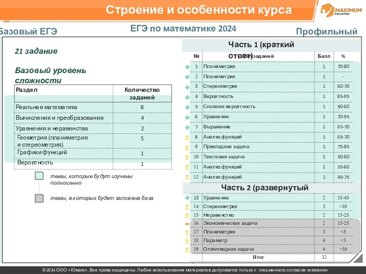 ЕГЭ по математике 2024 Базовый ЕГЭ Профильный ЕГЭ 21 задание