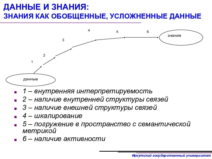 ДАННЫЕ И ЗНАНИЯ: ЗНАНИЯ КАК ОБОБЩЕННЫЕ, УСЛОЖНЕННЫЕ ДАННЫЕ 1 –