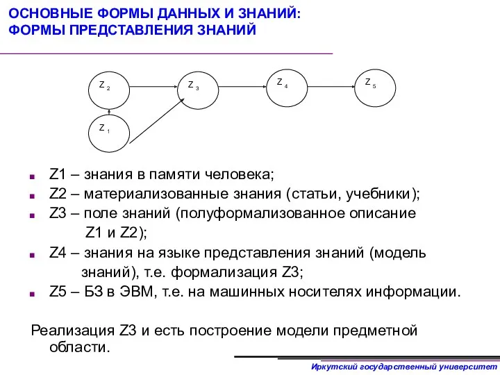 ОСНОВНЫЕ ФОРМЫ ДАННЫХ И ЗНАНИЙ: ФОРМЫ ПРЕДСТАВЛЕНИЯ ЗНАНИЙ Z1 –