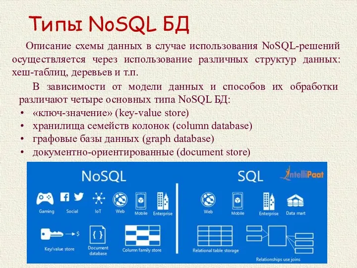 Типы NoSQL БД Описание схемы данных в случае использования NoSQL-решений