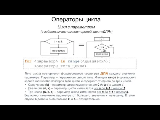 Тело цикла повторяется фиксированное число раз для каждого значения параметра.