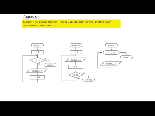 Задача 6 Вывести на экран степени числа 2 до десятой степени, используя различные типы циклов.