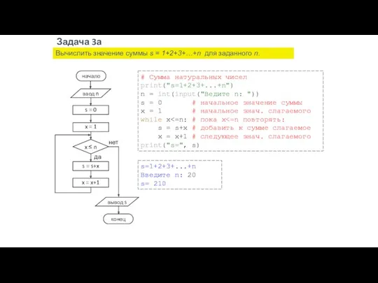 Задача 3а Вычислить значение суммы s = 1+2+3+…+n для заданного