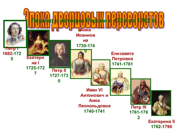 Эпоха дворцовых переворотов Период в истории России с 1725 по