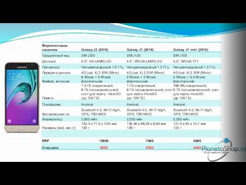 Смартфоны: Galaxy J3, J1, J1 mini