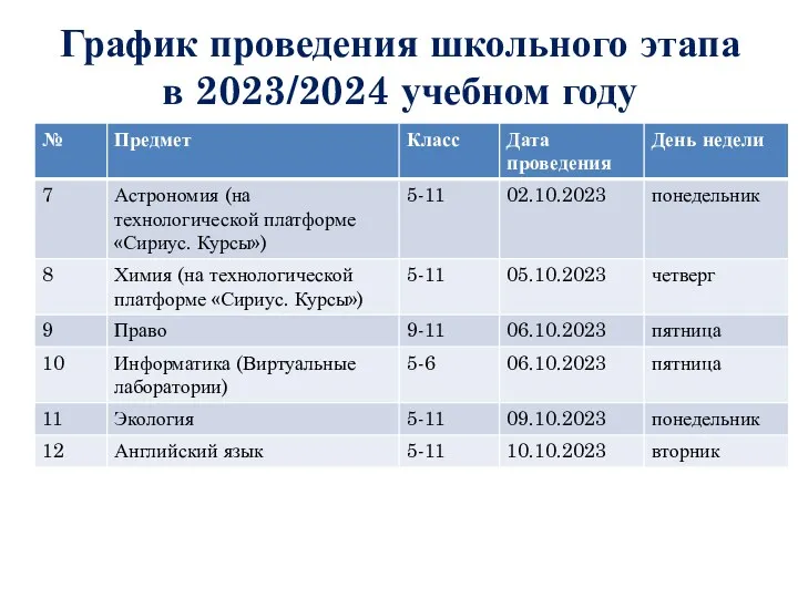 График проведения школьного этапа в 2023/2024 учебном году