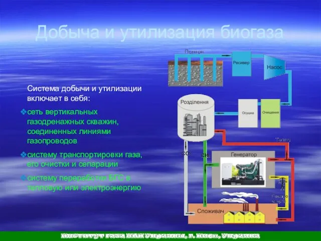 Добыча и утилизация биогаза Система добычи и утилизации включает в