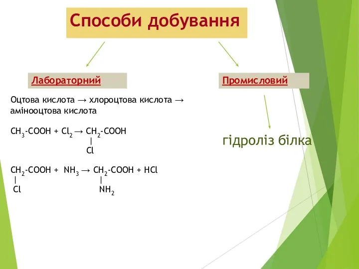 Способи добування Лабораторний Промисловий Оцтова кислота → хлороцтова кислота →