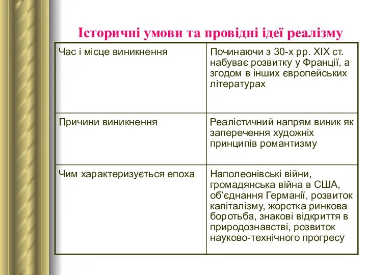 Історичні умови та провідні ідеї реалізму