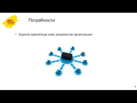 Потребности Единое хранилище всех документов организации