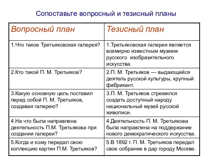 Сопоставьте вопросный и тезисный планы