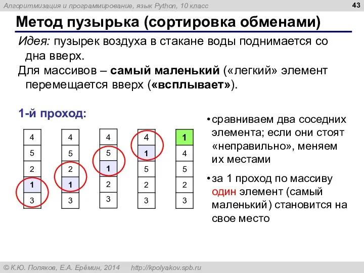 Метод пузырька (сортировка обменами) Идея: пузырек воздуха в стакане воды