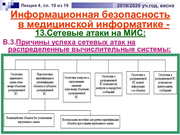 Информационная безопасность в медицинской информатике - 13.Сетевые атаки на МИС: