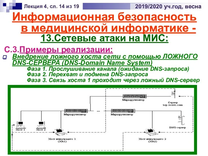 Лекция 2, сл. 11 из 18 2019/2020 уч.год, весна Информационная