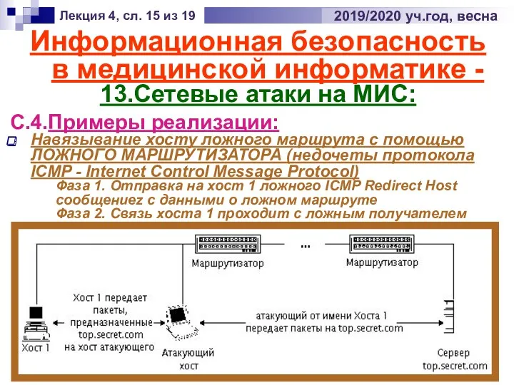 Информационная безопасность в медицинской информатике - 13.Сетевые атаки на МИС: