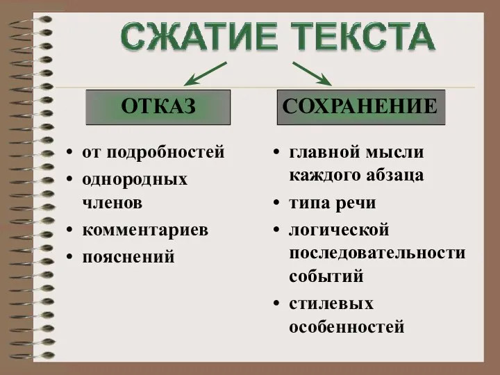 от подробностей однородных членов комментариев пояснений главной мысли каждого абзаца