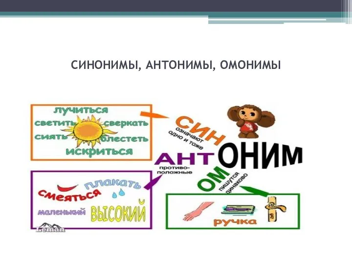 СИНОНИМЫ, АНТОНИМЫ, ОМОНИМЫ