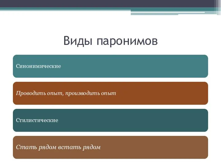 Виды паронимов Синонимические Проводить опыт, производить опыт Стилистические Стать рядом встать рядом