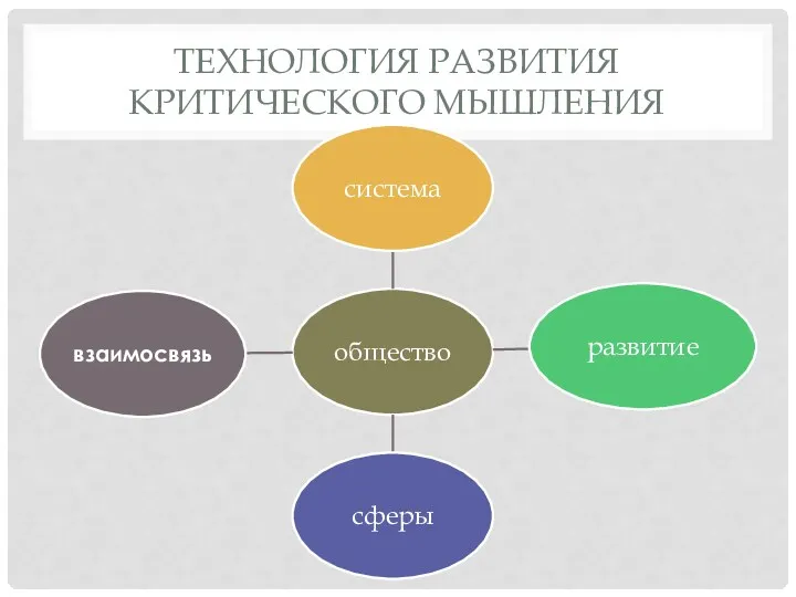 ТЕХНОЛОГИЯ РАЗВИТИЯ КРИТИЧЕСКОГО МЫШЛЕНИЯ