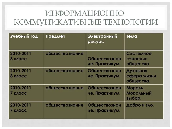 ИНФОРМАЦИОННО-КОММУНИКАТИВНЫЕ ТЕХНОЛОГИИ