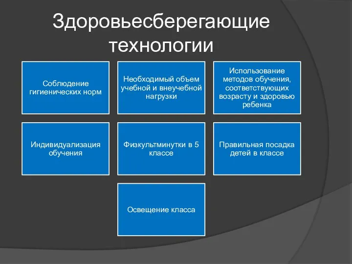 Здоровьесберегающие технологии