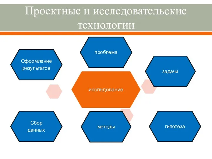 Проектные и исследовательские технологии