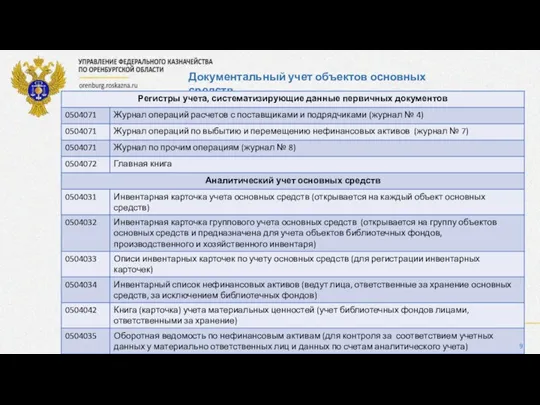 Документальный учет объектов основных средств