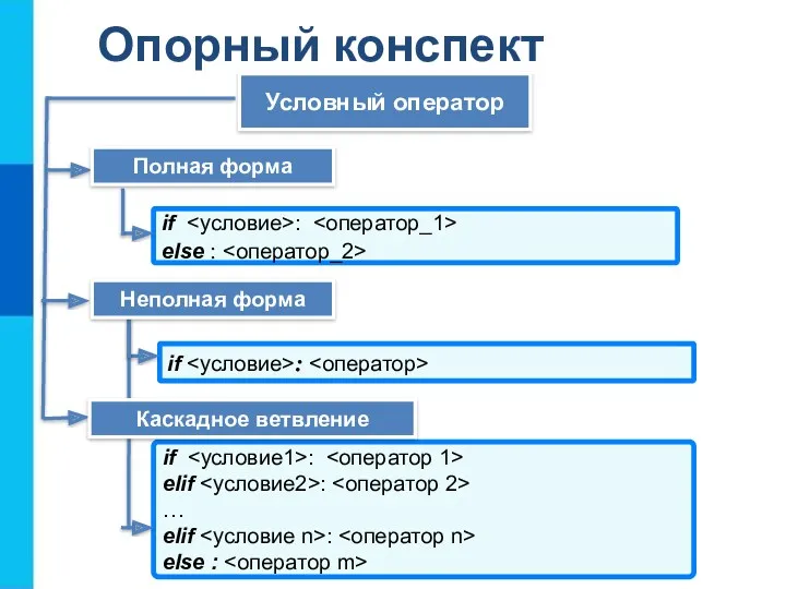 Опорный конспект Условный оператор if : else : if :