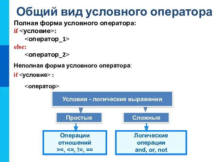 Общий вид условного оператора Полная форма условного оператора: if :