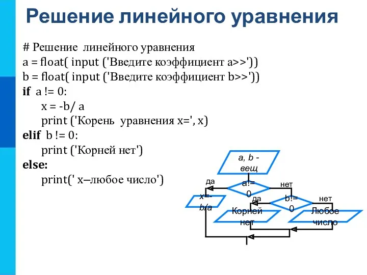 Решение линейного уравнения Любое число # Решение линейного уравнения a