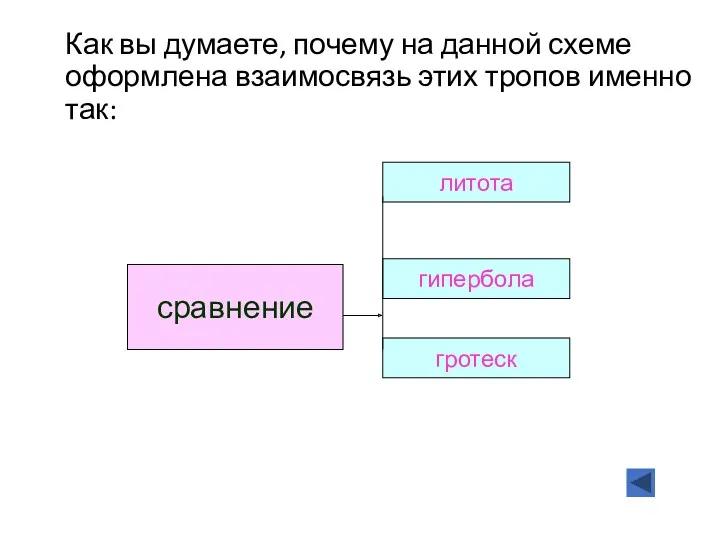 Как вы думаете, почему на данной схеме оформлена взаимосвязь этих