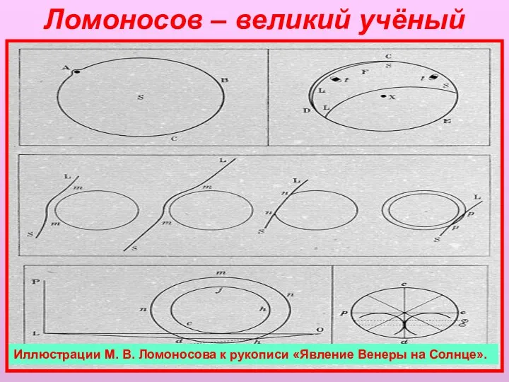 Ломоносов – великий учёный Первый русский учёный-естествоиспытатель мирового значения, энциклопедист,