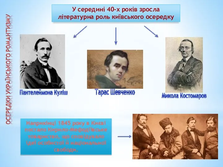 Тарас Шевченко Микола Костомаров Пантелеймона Куліш У середині 40-х років