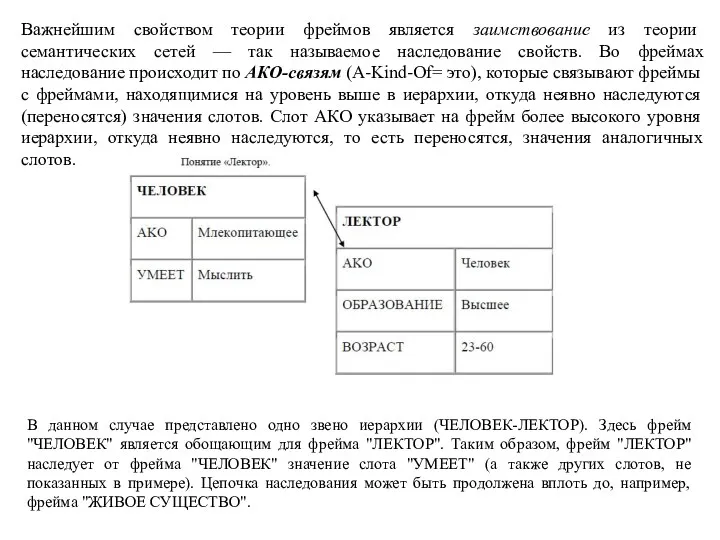 Важнейшим свойством теории фреймов является заимствование из теории семантических сетей