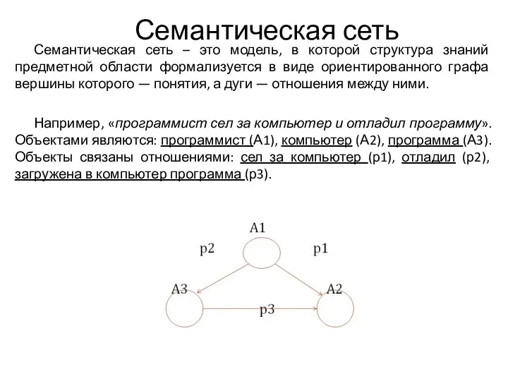 Семантическая сеть Семантическая сеть – это модель, в которой структура
