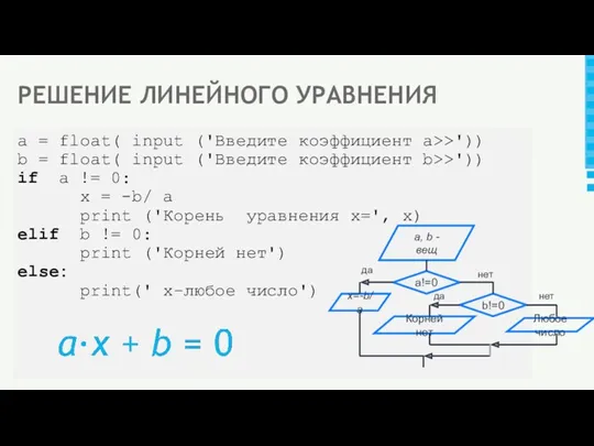 a = float( input ('Введите коэффициент а>>')) b = float( input ('Введите коэффициент