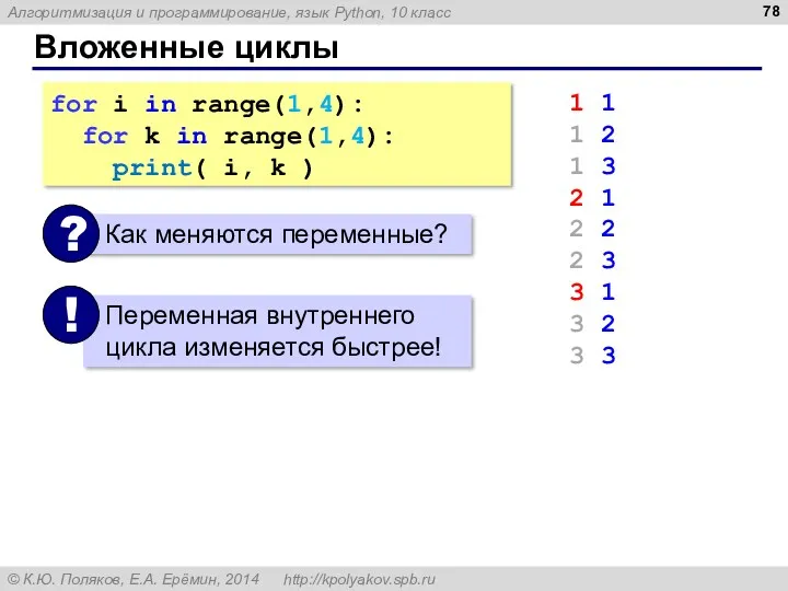 Вложенные циклы for i in range(1,4): for k in range(1,4):