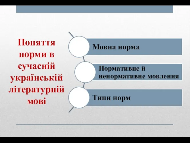 Поняття норми в сучасній українській літературній мові